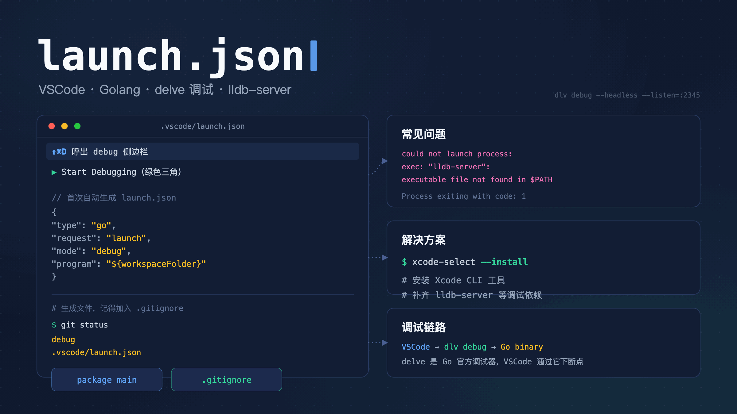 VSCode 调试 Golang 程序——launch.json 配置与 lldb-server 缺失修复