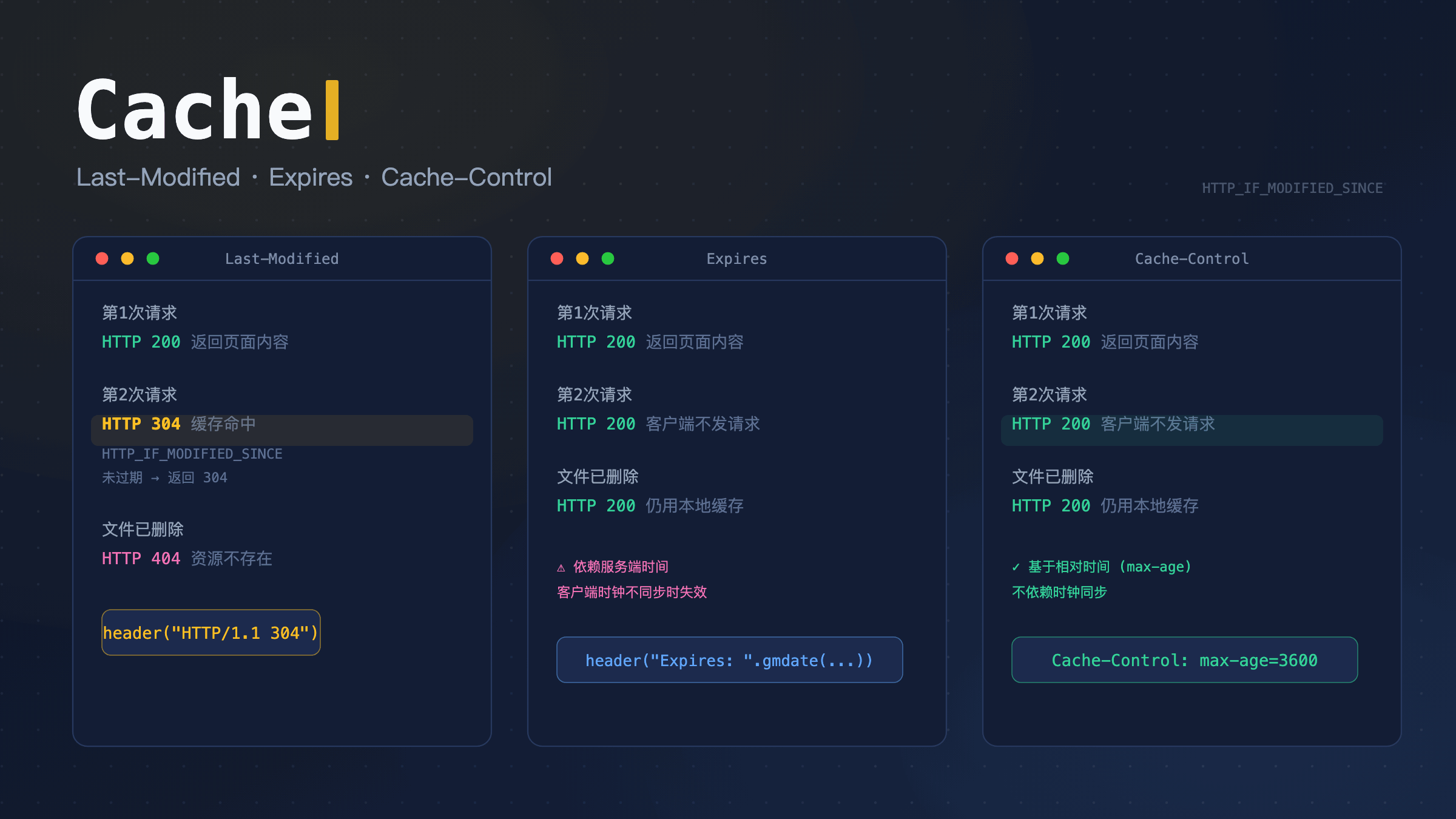 浏览器缓存机制对比:Last-Modified、Expires、Cache-Control 与 HTTP 状态码