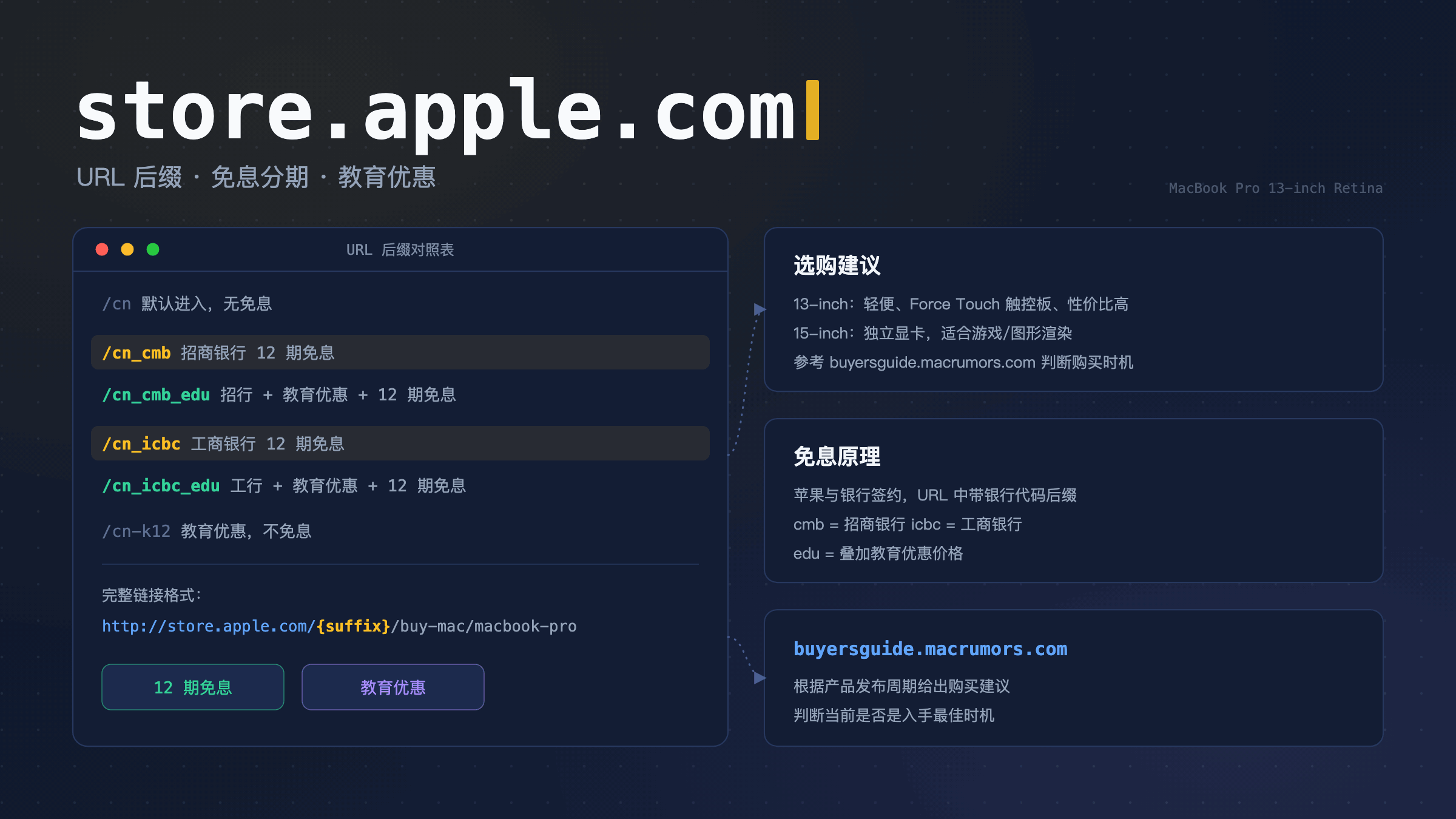 苹果官网 URL 后缀对照——招行工行 12 期免息与教育优惠