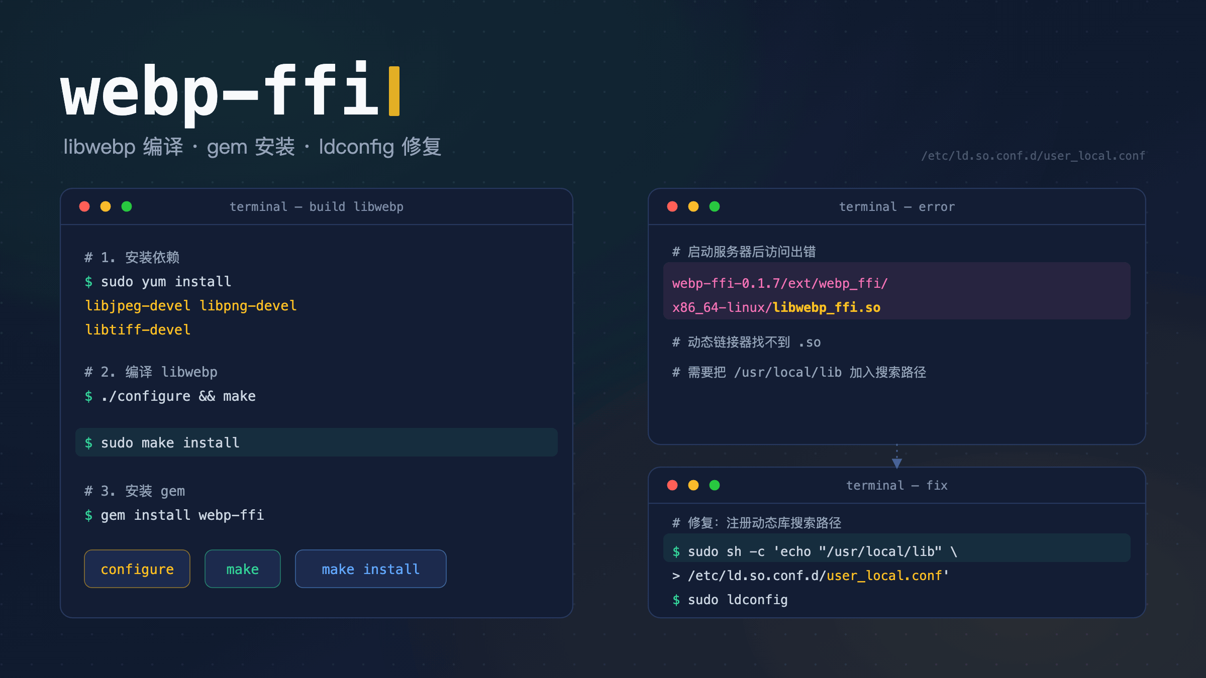 webp-ffi 安装流程:libwebp 编译、gem 安装与 ldconfig 动态库路径修复