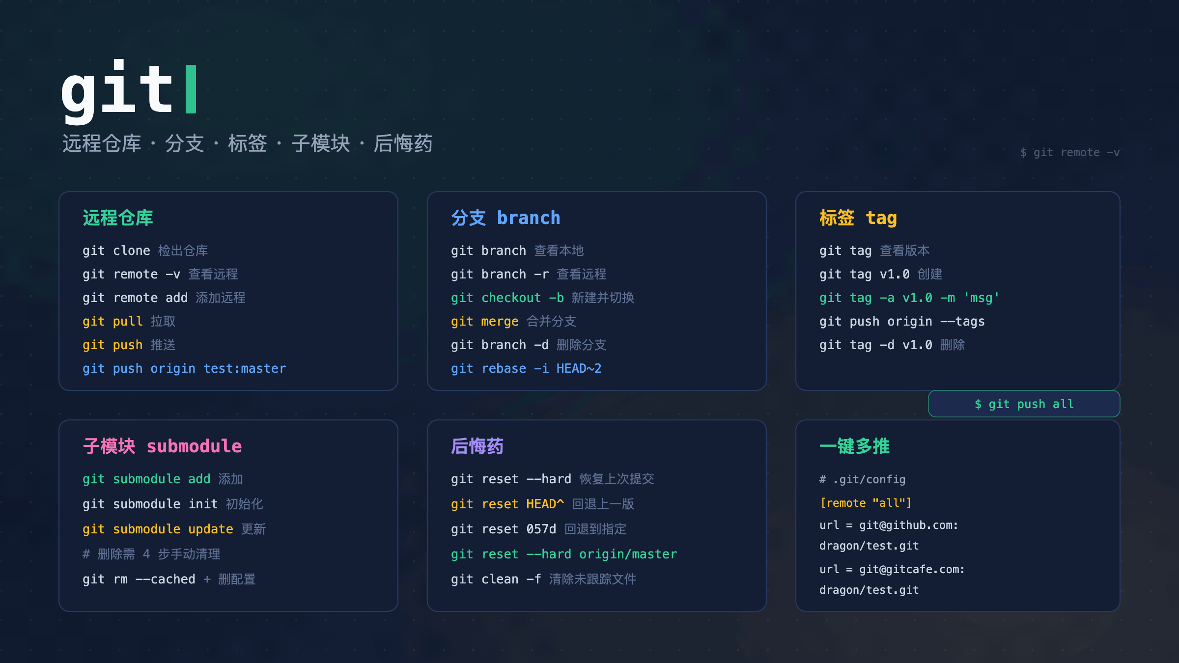 Git 常用命令速查,远程仓库、分支、标签、子模块与版本回退