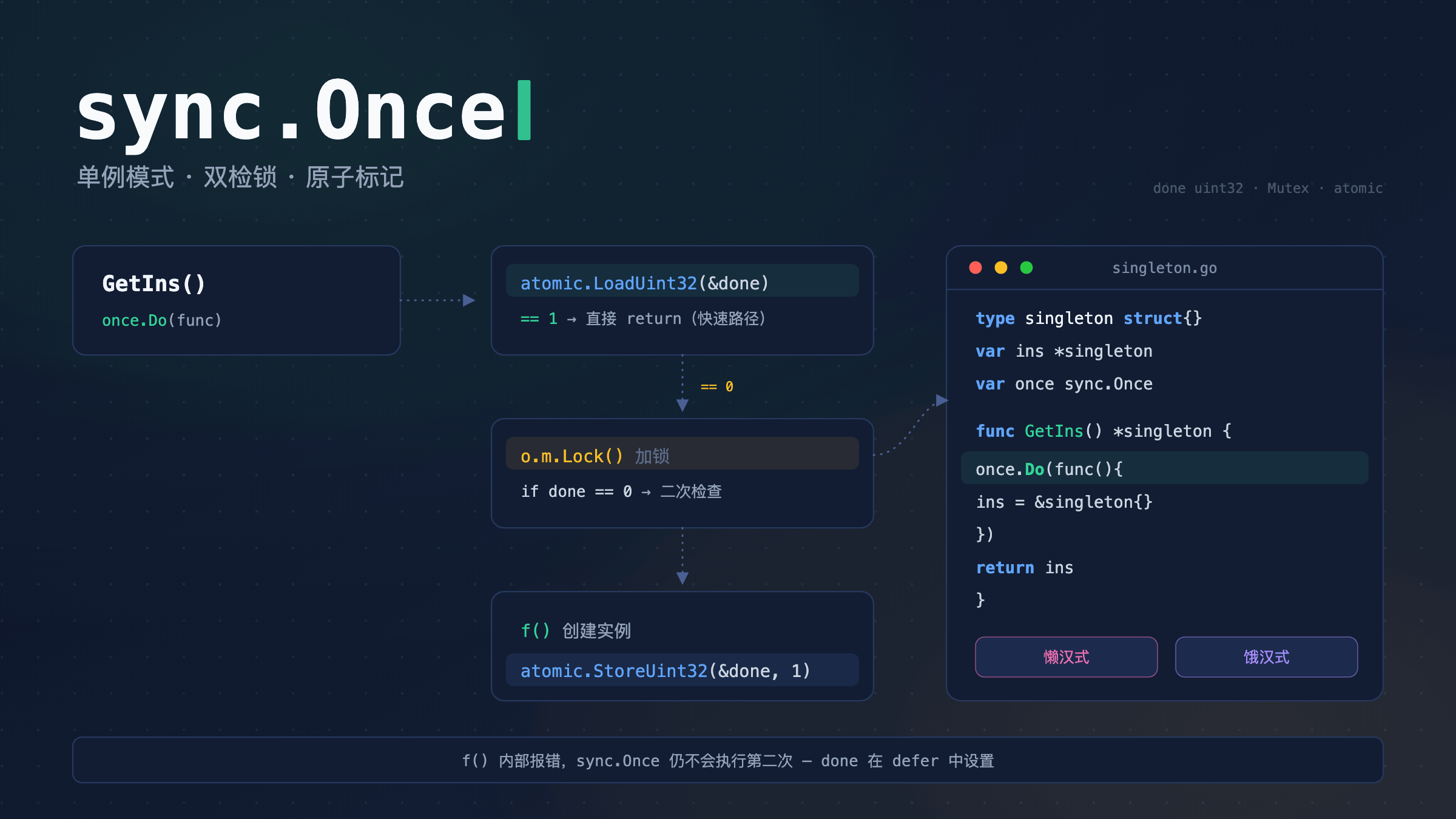 Go sync.Once 双检锁实现单例模式的流程解析