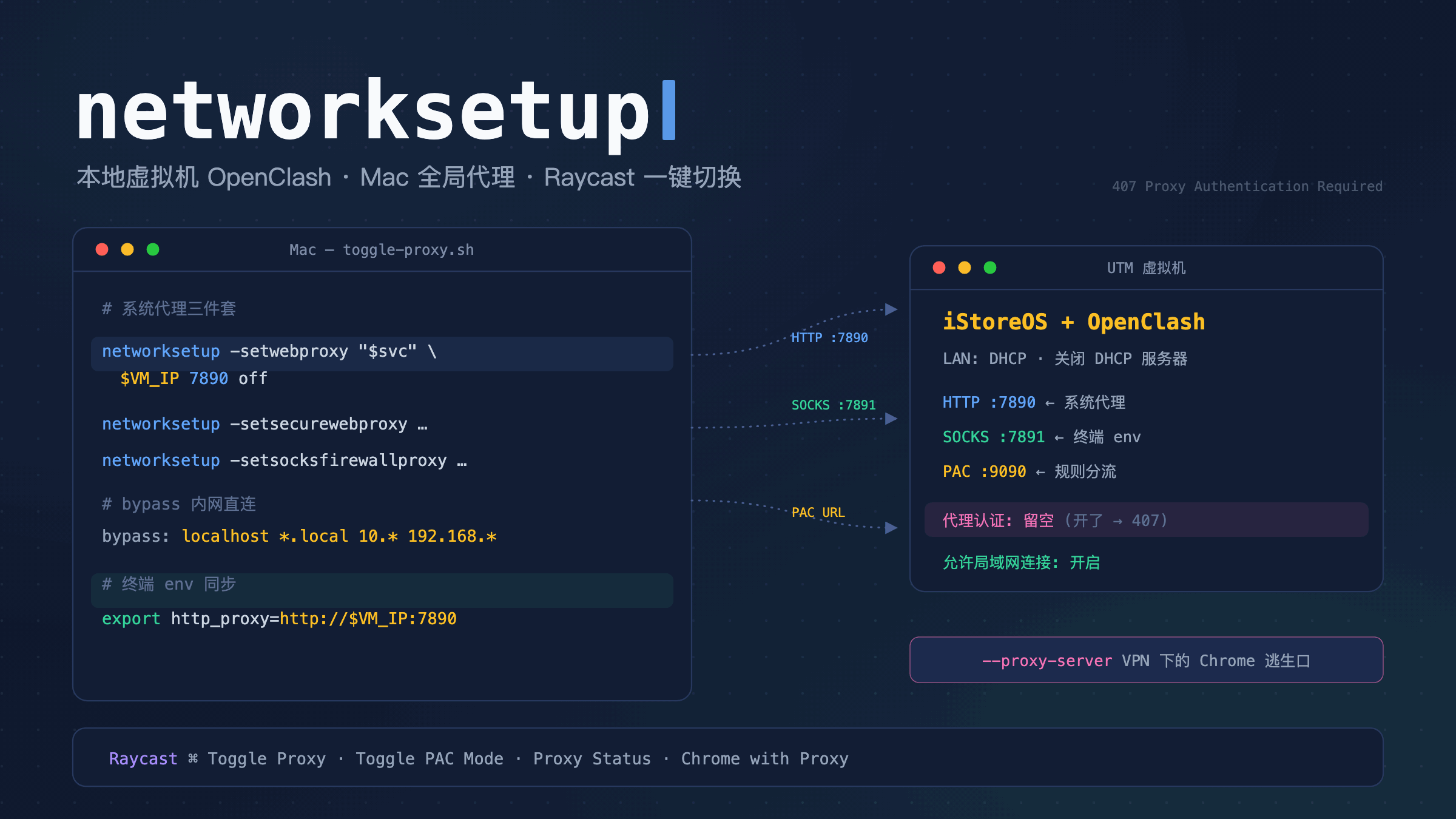 iStoreOS 虚拟机跑 OpenClash 向 Mac 提供代理,Raycast 一键切换