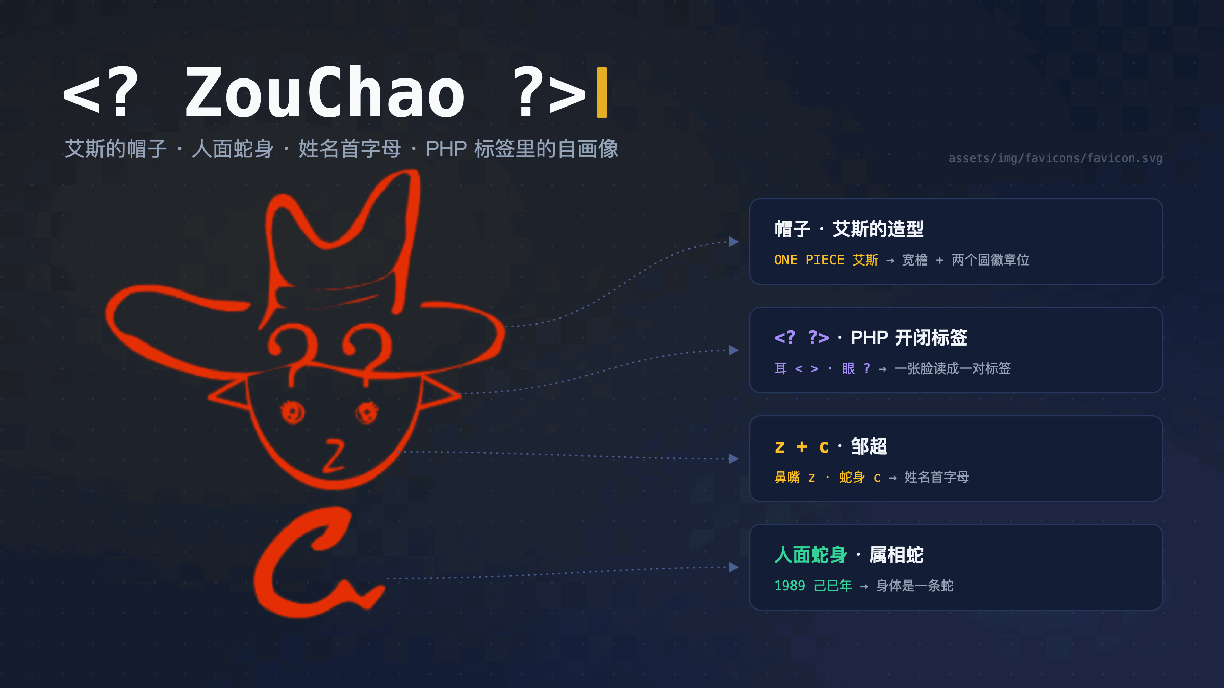 Logo 解剖:艾斯的牛仔帽、属蛇的人面蛇身、邹超首字母 z 与 c、化作耳朵眼睛与帽子徽章的 PHP 开闭标签
