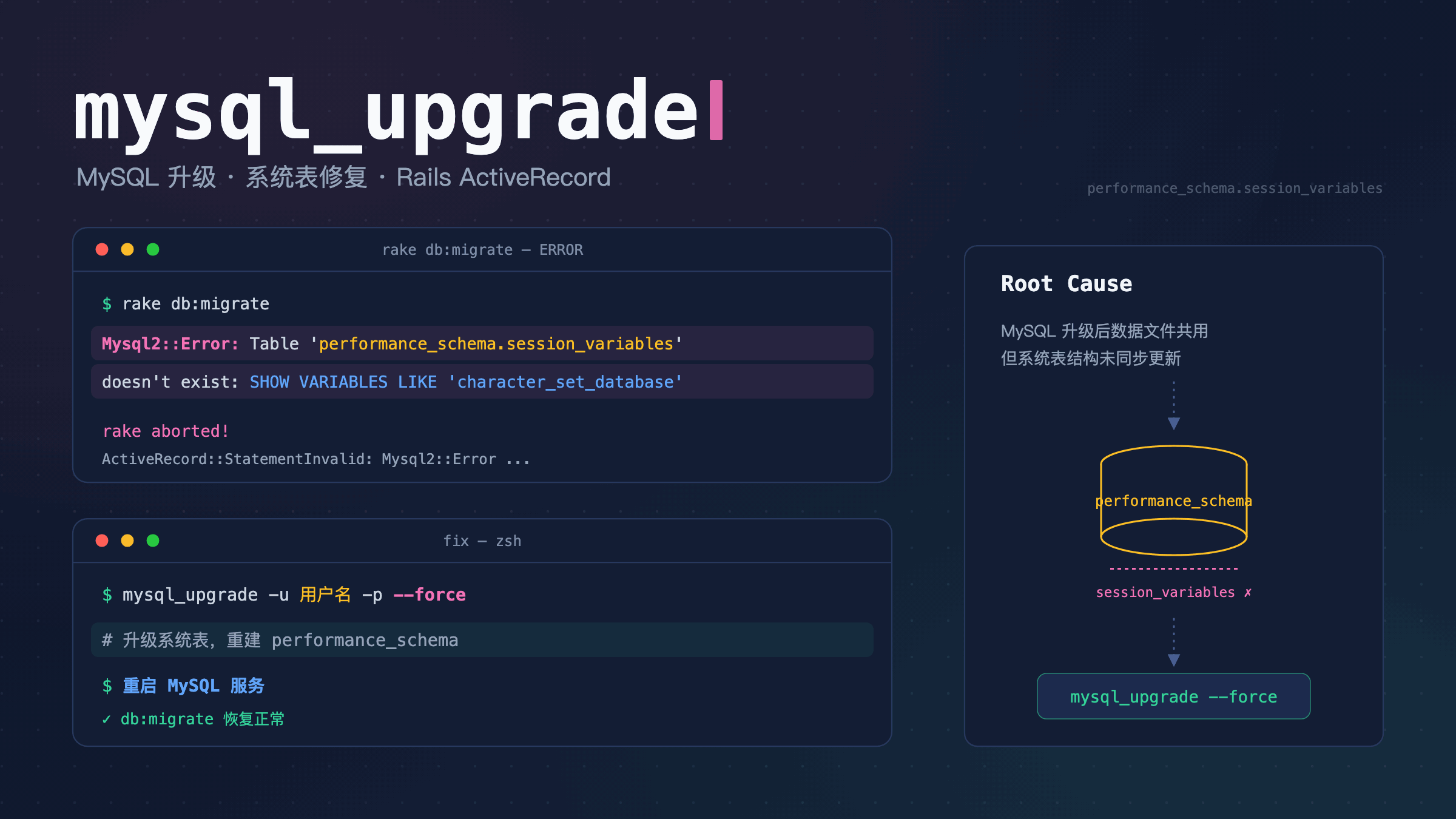 MySQL 升级后 performance_schema 表缺失导致 Rails db:migrate 报错的修复