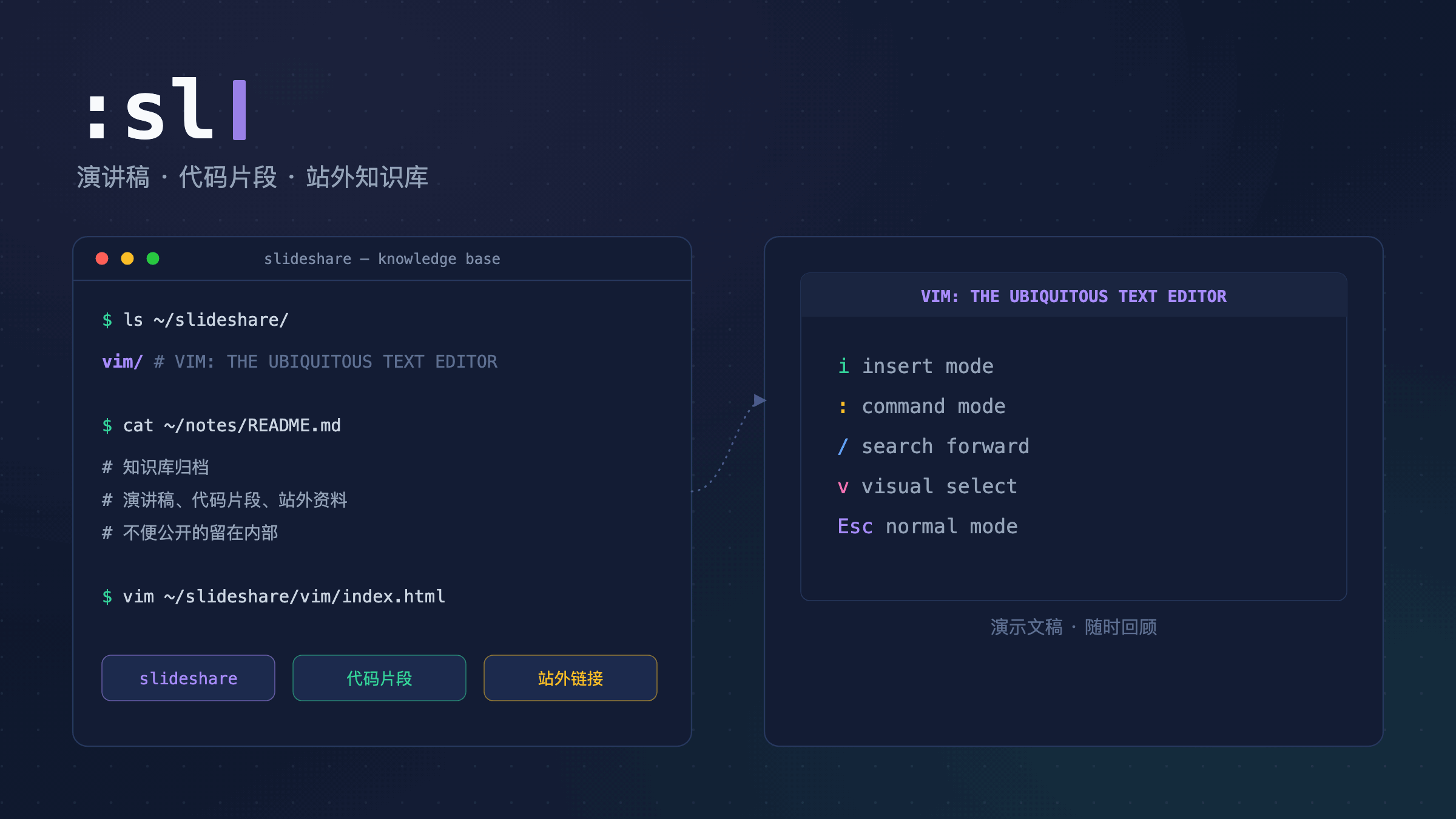 演讲稿与代码片段知识库,Vim 演示文稿归档