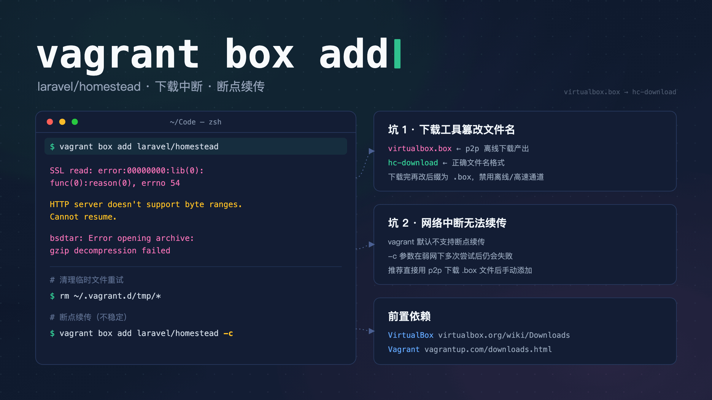 vagrant box add laravel/homestead 下载中断、文件名篡改与断点续传踩坑