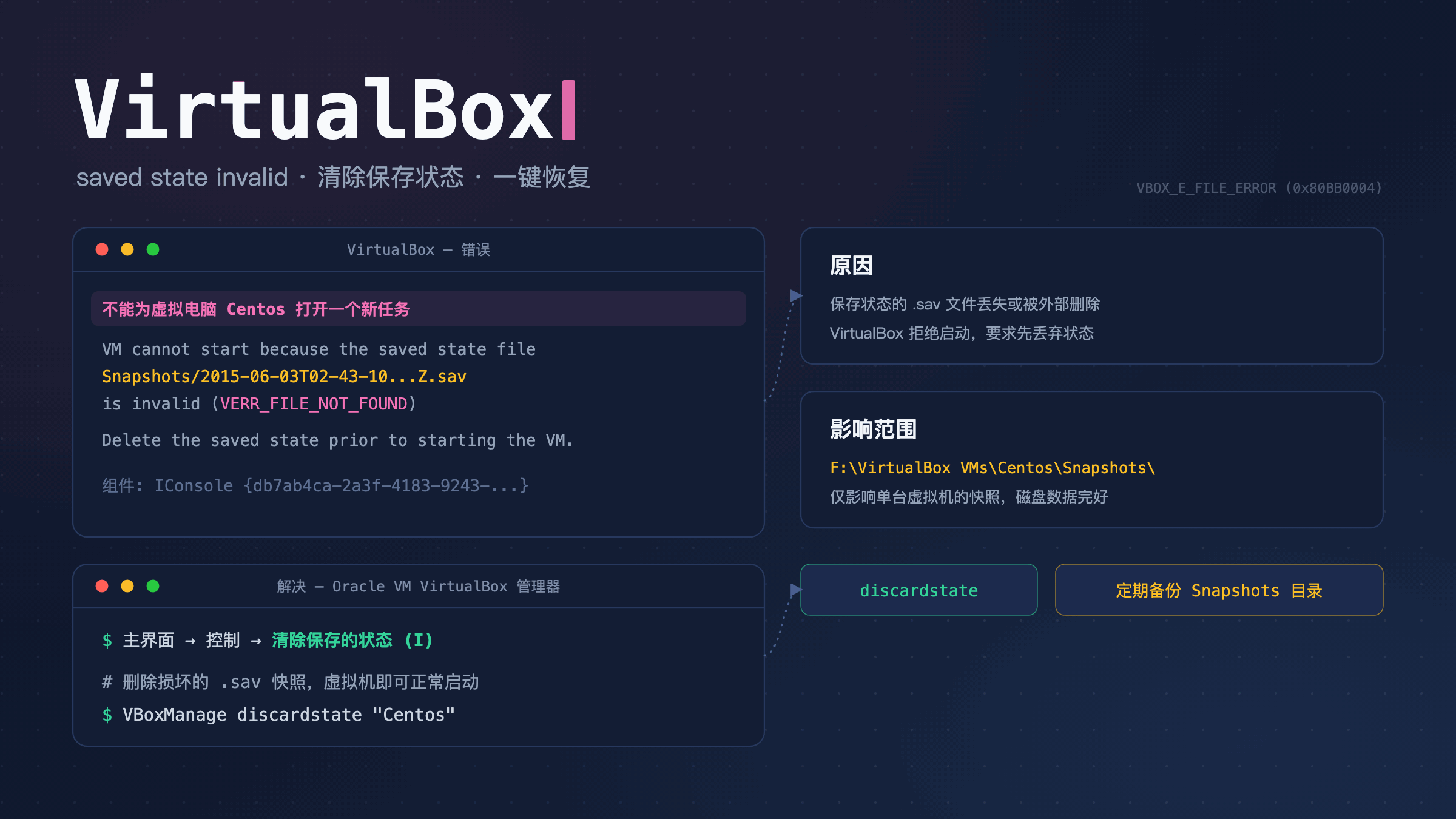 VirtualBox 虚拟机 saved state invalid 报错与清除保存状态修复